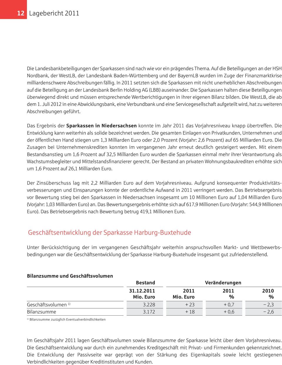 In 2011 setzten sich die Sparkassen mit nicht unerheblichen Abschreibungen auf die Beteiligung an der Landesbank Berlin Holding AG (LBB) auseinander.