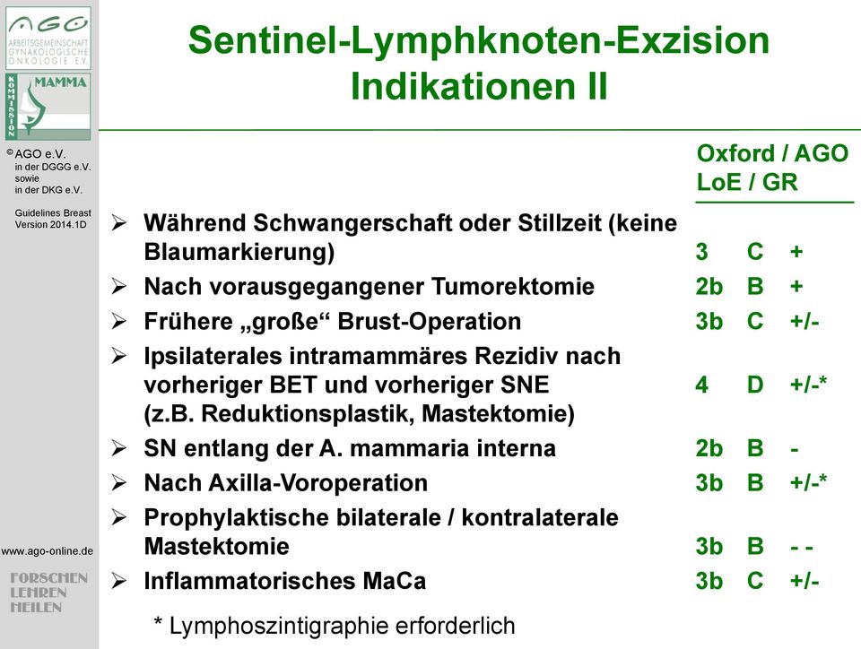 und vorheriger SNE 4 D +/-* (z.b. Reduktionsplastik, Mastektomie) SN entlang der A.