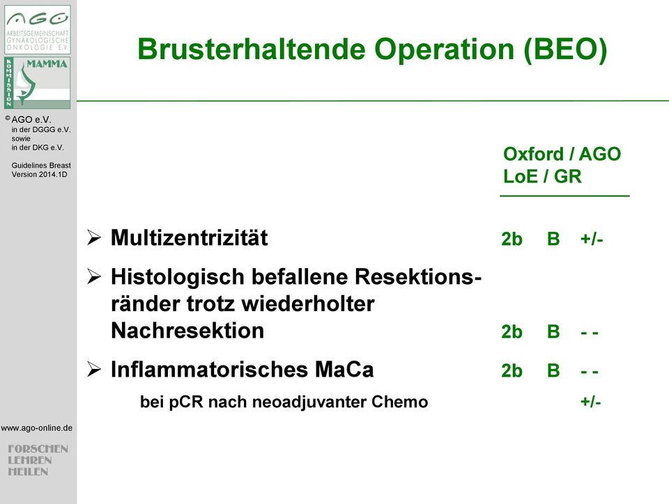 wiederholter Nachresektion 2b B - -