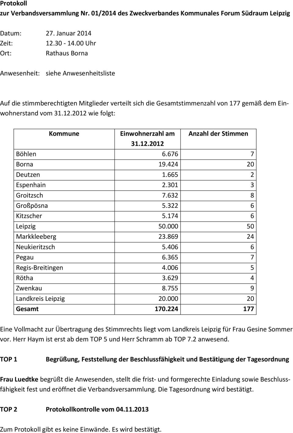 2012 wie folgt: Kommune Einwohnerzahl am Anzahl der Stimmen 31.12.2012 Böhlen 6.676 7 Borna 19.424 20 Deutzen 1.665 2 Espenhain 2.301 3 Groitzsch 7.632 8 Großpösna 5.322 6 Kitzscher 5.