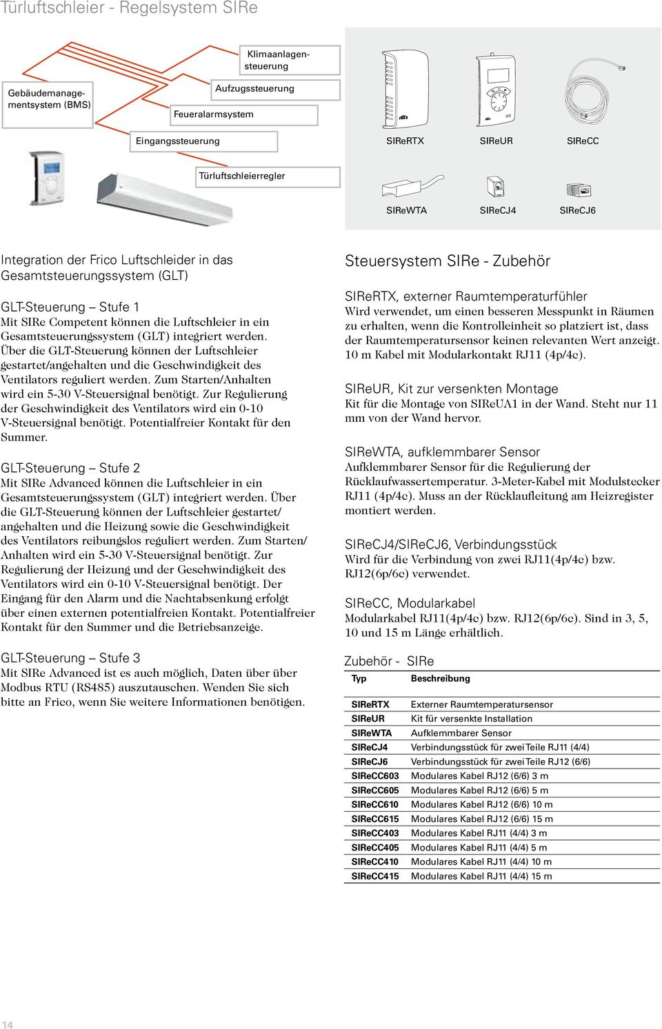 Über die GLT-Steuerung können der Luftschleier gestartet/angehalten und die Geschwindigkeit des Ventilators reguliert werden. Zum Starten/Anhalten wird ein 5-30 V-Steuersignal benötigt.