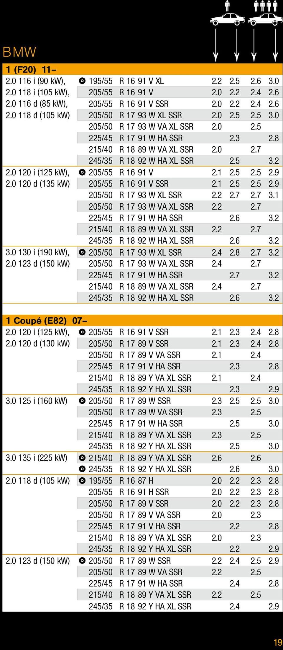 8 215/40 R 18 89 W VA XL SSR 2.0 2.7 245/35 R 18 92 W HA XL SSR 2.5 3.2 205/55 R 16 91 V 2.1 2.5 2.5 2.9 205/55 R 16 91 V SSR 2.1 2.5 2.5 2.9 205/50 R 17 93 W XL SSR 2.2 2.7 2.7 3.