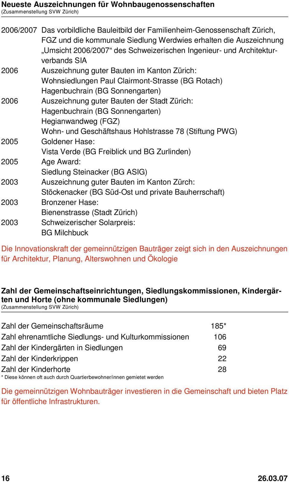 Rotach) Hagenbuchrain (BG Sonnengarten) 2006 Auszeichnung guter Bauten der Stadt Zürich: Hagenbuchrain (BG Sonnengarten) Hegianwandweg (FGZ) Wohn- und Geschäftshaus Hohlstrasse 78 (Stiftung PWG) 2005