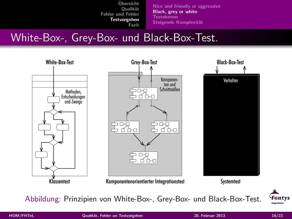 Black-Box-Test.