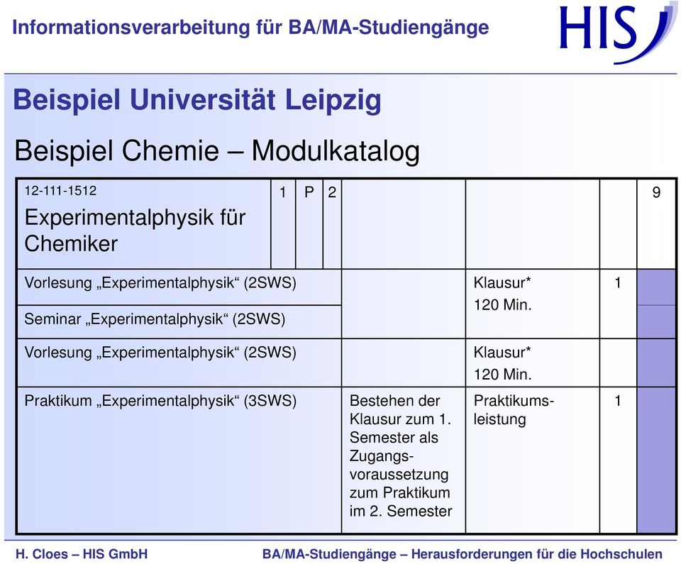 120 Min. Vorlesung Experimentalphysik (2SWS) Klausur* 120 Min.