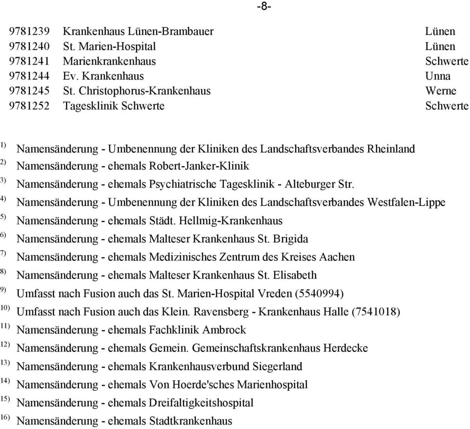 Rheinland Namensänderung - ehemals Robert-Janker-Klinik Namensänderung - ehemals Psychiatrische Tagesklinik - Alteburger Str.