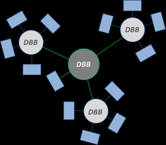 Modellbasierte Datenkopplung über Datenbackbone