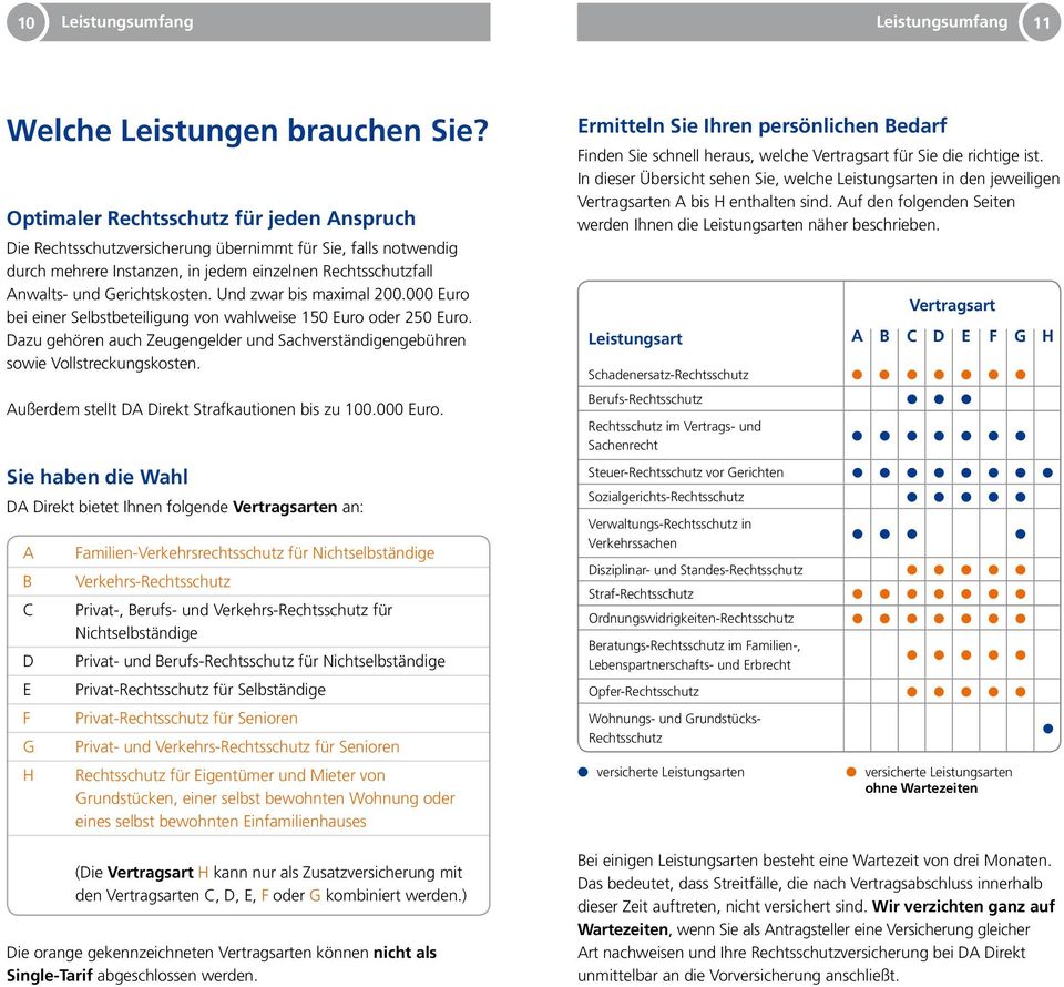 Und zwar bis maximal 200.000 Euro bei einer Selbstbeteiligung von wahlweise 150 Euro oder 250 Euro. Dazu gehören auch Zeugengelder und Sachverständigengebühren sowie Vollstreckungskosten.