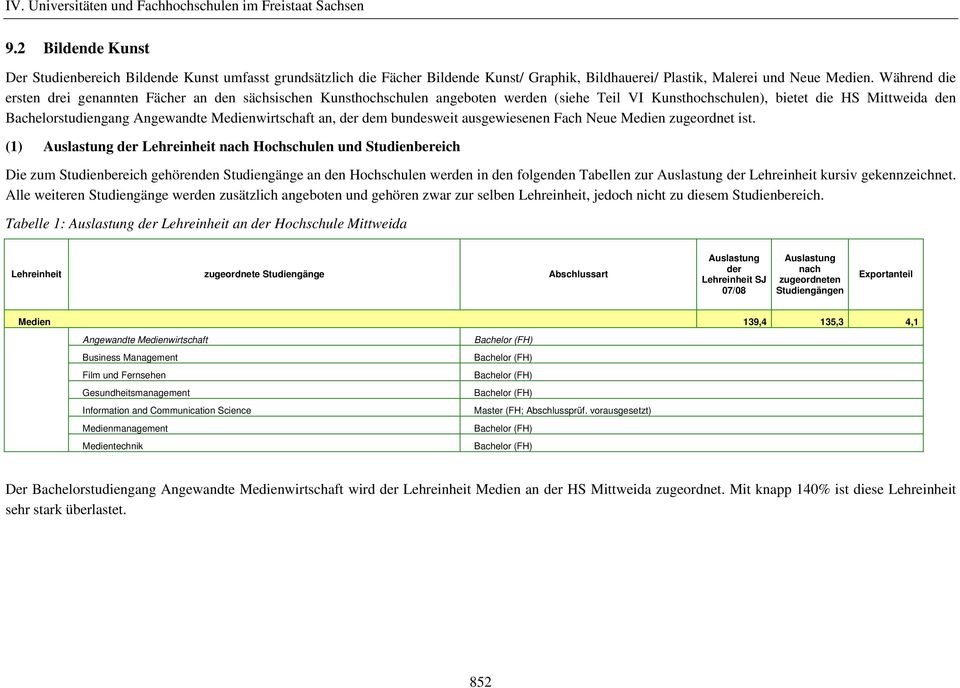 Medienwirtschaft an, der dem bundesweit ausgewiesenen Fach Neue Medien zugeordnet ist.