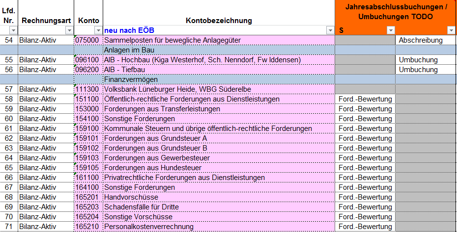 DER UELZENER DOPPIK MASTER