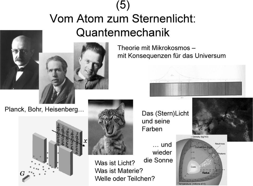 Bohr, Heisenberg Das (Stern)Licht und seine Farben und