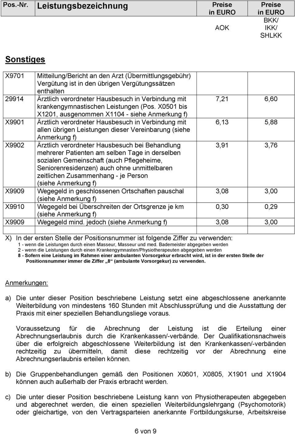 verordneter Hausbesuch in Verbindung mit 7,21 6,60 krankengymnastischen Leistungen (Pos.