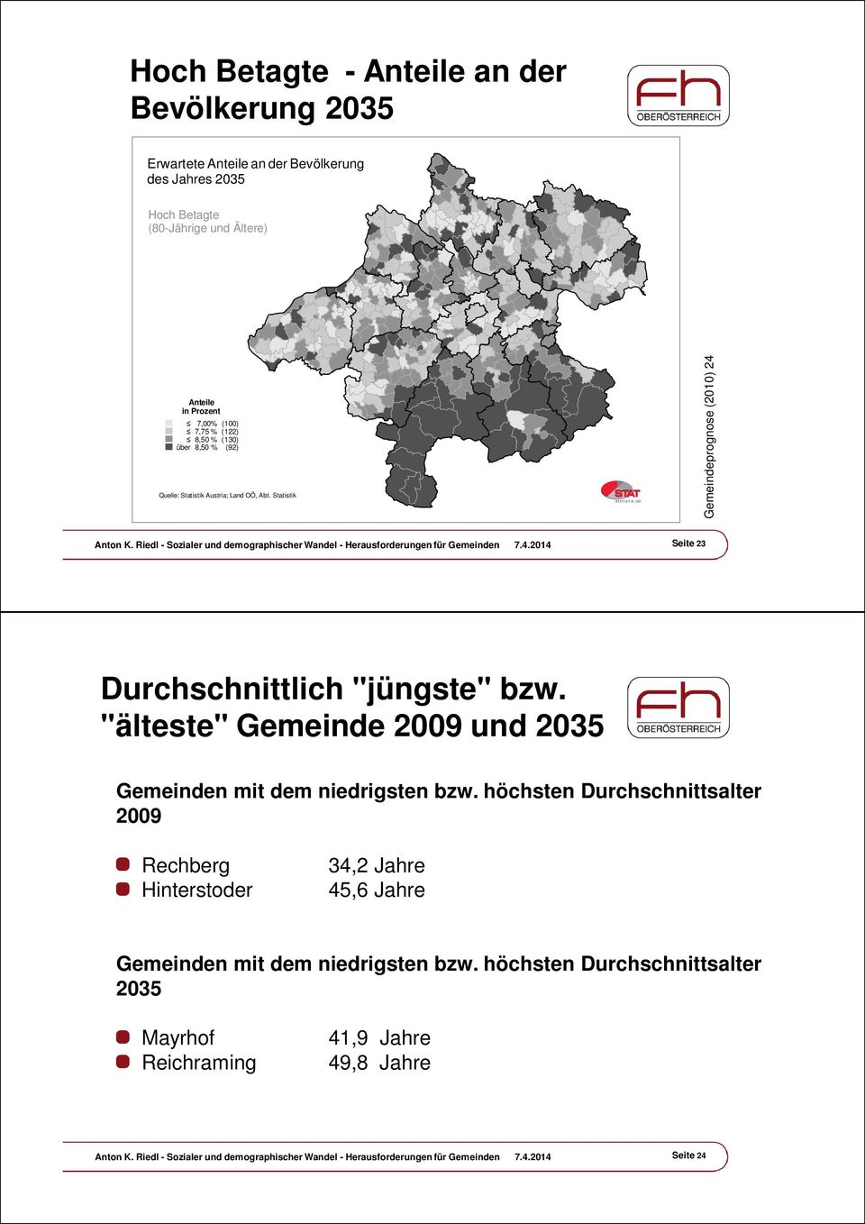 "älteste" Gemeinde 2009 und 2035 Gemeinden mit dem niedrigsten bzw. höchsten Durchschnittsalter 2009 Rechberg Hinterstoder 34,2 Jahre 45,6 Jahre Gemeinden mit dem niedrigsten bzw.