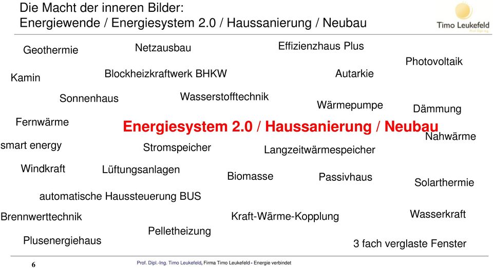 Wasserstofftechnik Effizienzhaus Plus Autarkie Wärmepumpe Photovoltaik Dämmung Energiesystem 2.