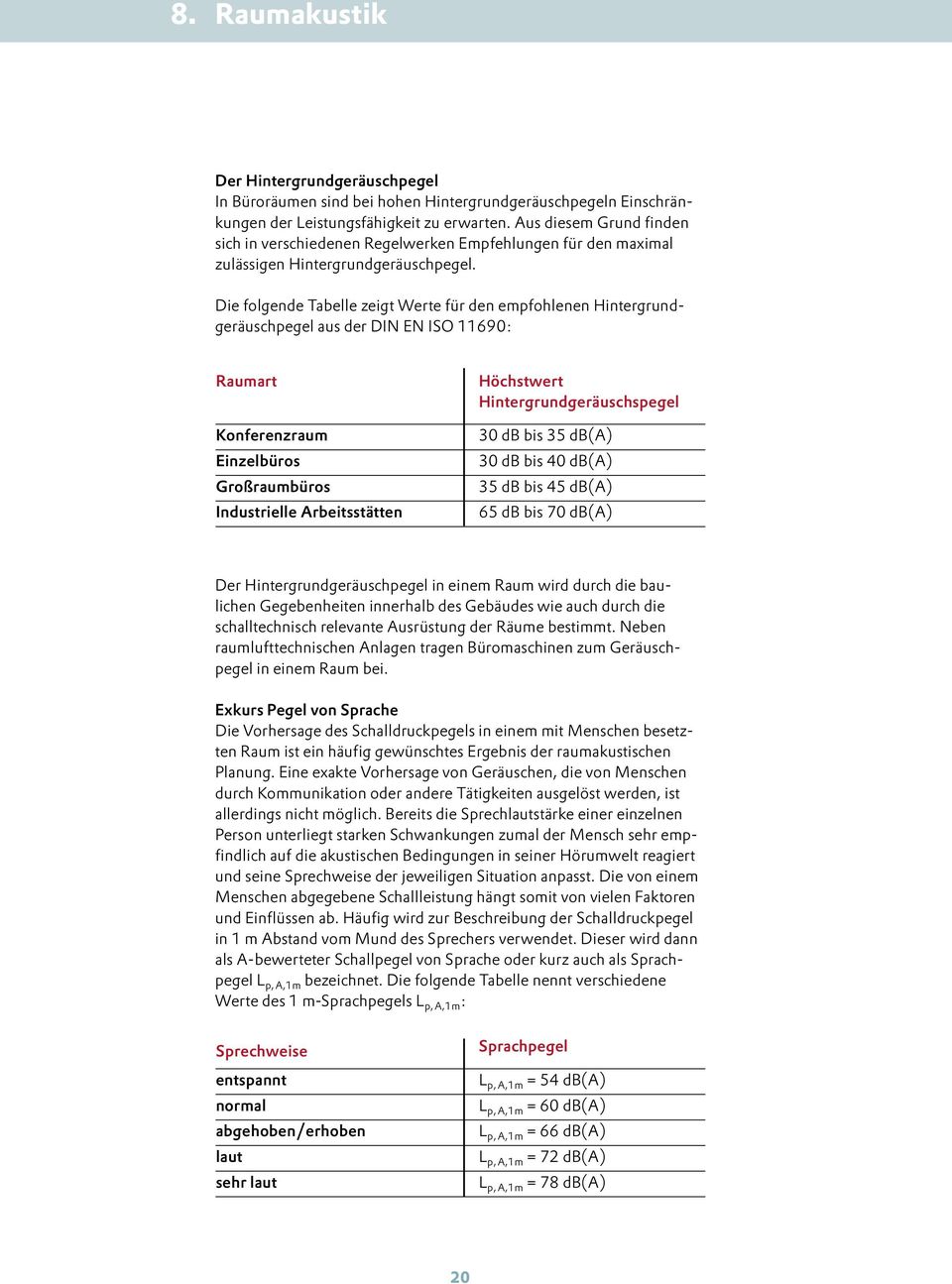 Die folgende Tabelle zeigt Werte für den empfohlenen Hintergrundgeräuschpegel aus der DIN EN ISO 11690: Raumart Konferenzraum Einzelbüros Großraumbüros Industrielle Arbeitsstätten Höchstwert