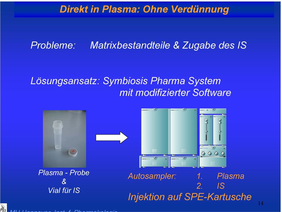 Symbiosis Pharma System mit modifizierter Software Plasma