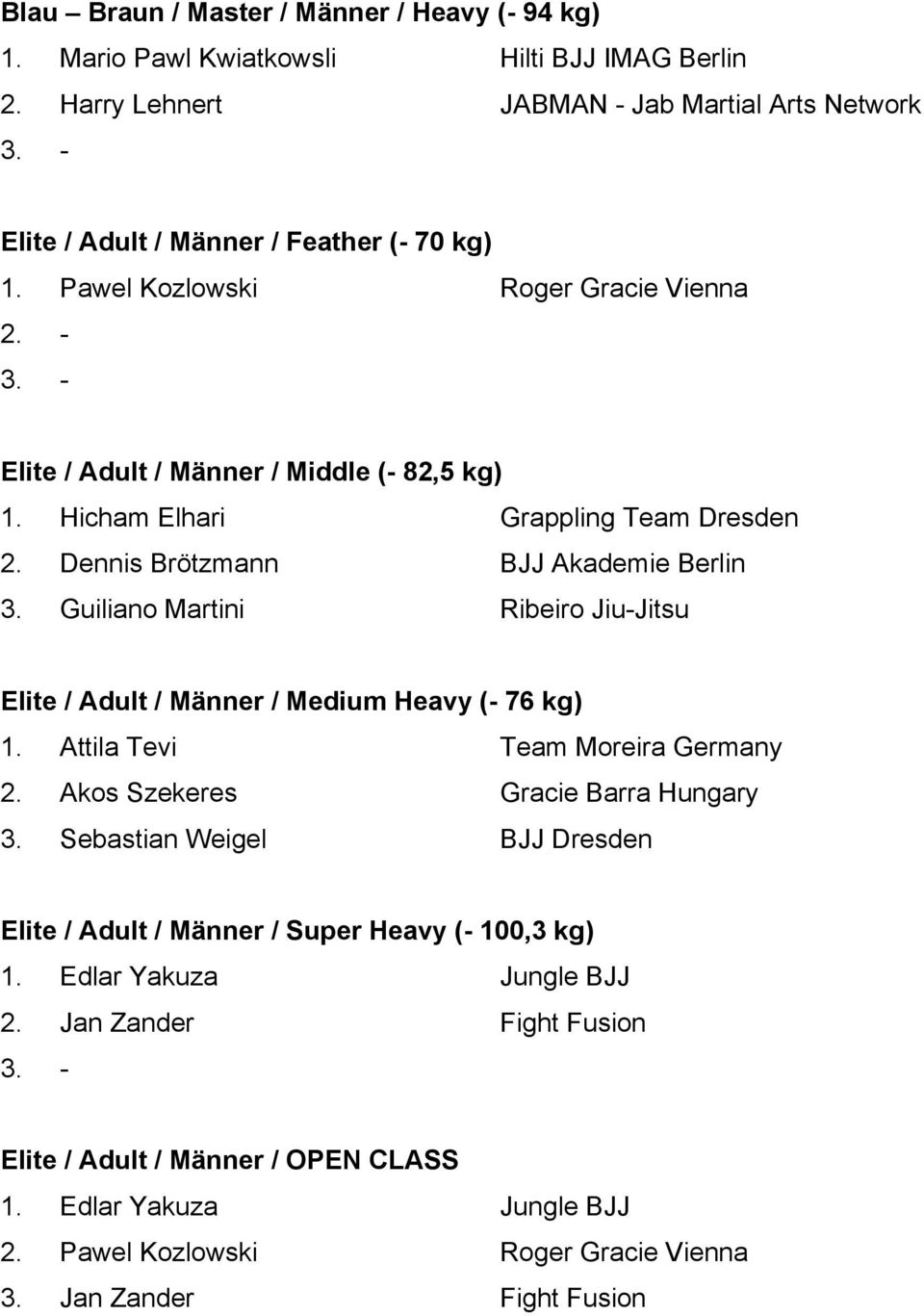 Guiliano Martini Ribeiro Jiu-Jitsu Elite / Adult / Männer / Medium Heavy (- 76 kg) 1. Attila Tevi Team Moreira Germany 2. Akos Szekeres Gracie Barra Hungary 3.