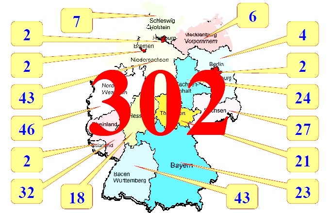 TTS\Funktionsfähigkeit\Gegenwart Deutschland: 302 Rettungsleitstellen Mailumfrage unter