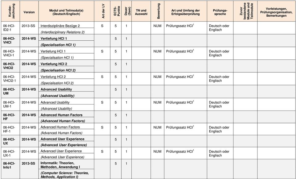 Usability) 2014-WS Advanced Usability S (Advanced Usability) 2014-WS Advanced Human Factors 5 1 (Advanced Human Factors) 2014-WS Advanced Human Factors S (Advanced Human Factors) 2014-WS Advanced