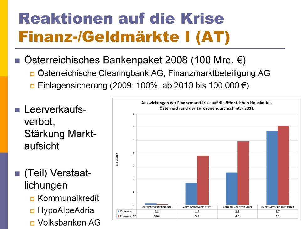 ) Österreichische Clearingbank AG, Finanzmarktbeteiligung AG Einlagensicherung (2009: