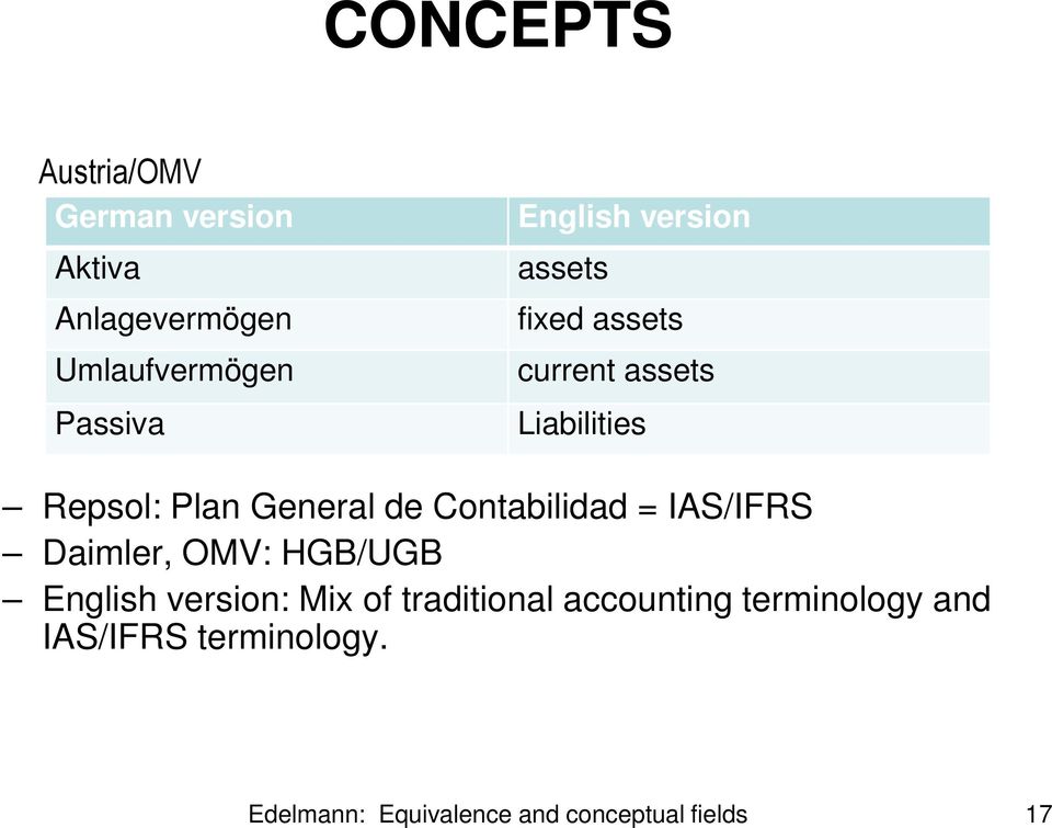 Contabilidad = IAS/IFRS Daimler, OMV: HGB/UGB English version: Mix of traditional