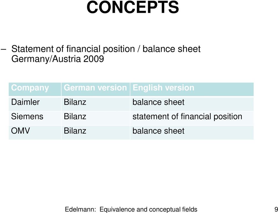 Daimler Bilanz balance sheet Siemens Bilanz statement of
