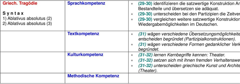 adäquat. (29-30) unterscheiden bei den Partizipien die Zeitver (29-30) vergleichen weitere satzwertige Konstruktion Wiedergabemöglichkeiten im Deutschen.