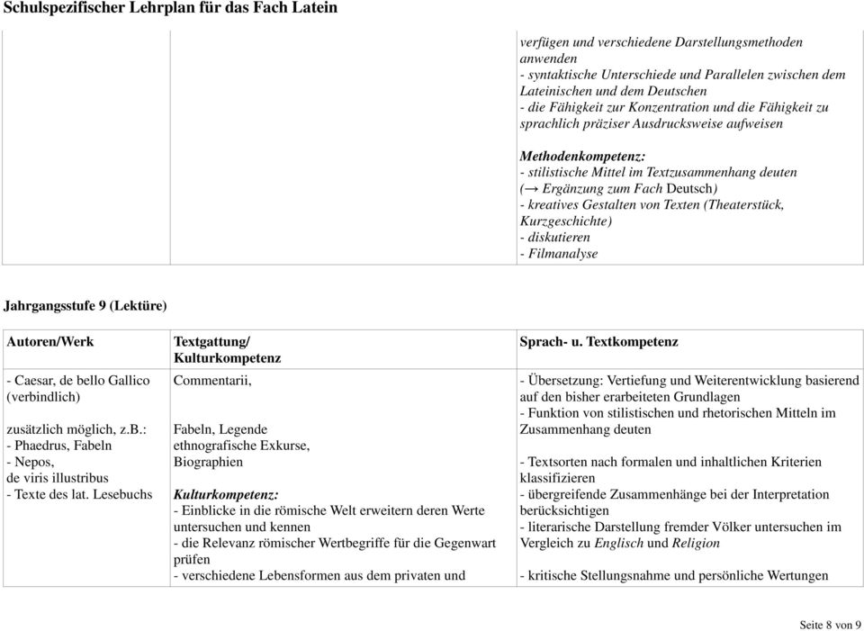 diskutieren - Filmanalyse Jahrgangsstufe 9 (Lektüre) Autoren/Werk - Caesar, de bello Gallico (verbindlich) zusätzlich möglich, z.b.: - Phaedrus, Fabeln - Nepos, de viris illustribus - Texte des lat.