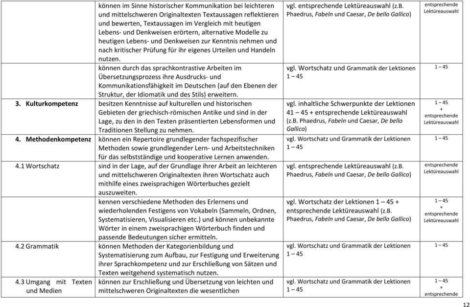 können durch das sprachkontrastive Arbeiten im Übersetzungsprozess ihre Ausdrucks- und Kommunikationsfähigkeit im Deutschen (auf den Ebenen der Struktur, der Idiomatik und des Stils) erweitern. 3.