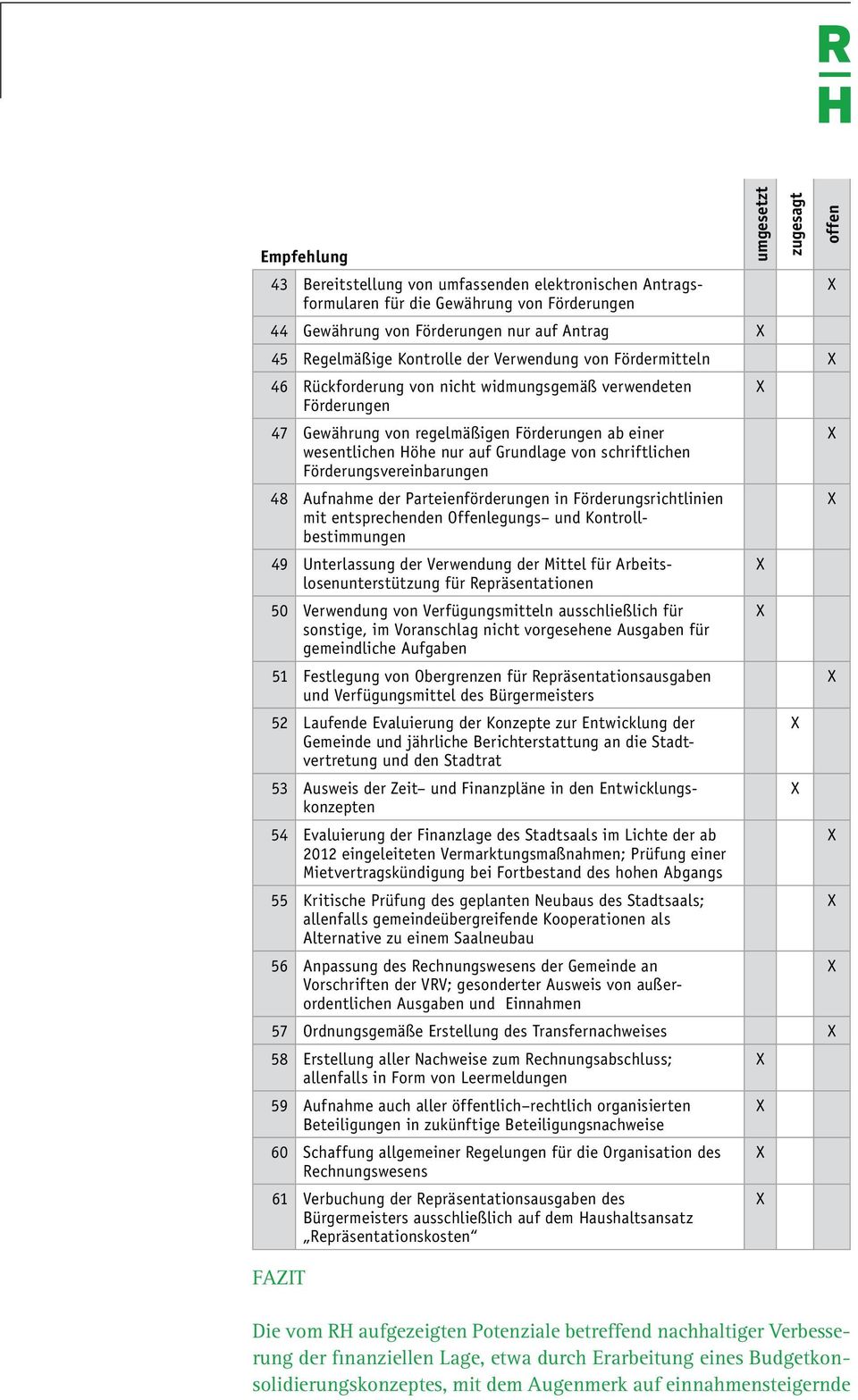 Förderungsvereinbarungen 48 Aufnahme der Parteienförderungen in Förderungsrichtlinien mit entsprechenden Offenlegungs und Kontrollbestimmungen 49 Unterlassung der Verwendung der Mittel für