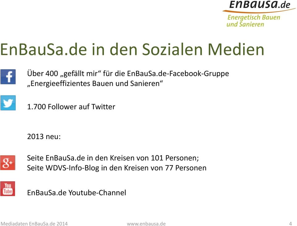 700 Follower auf Twitter 2013 neu: Seite EnBauSa.
