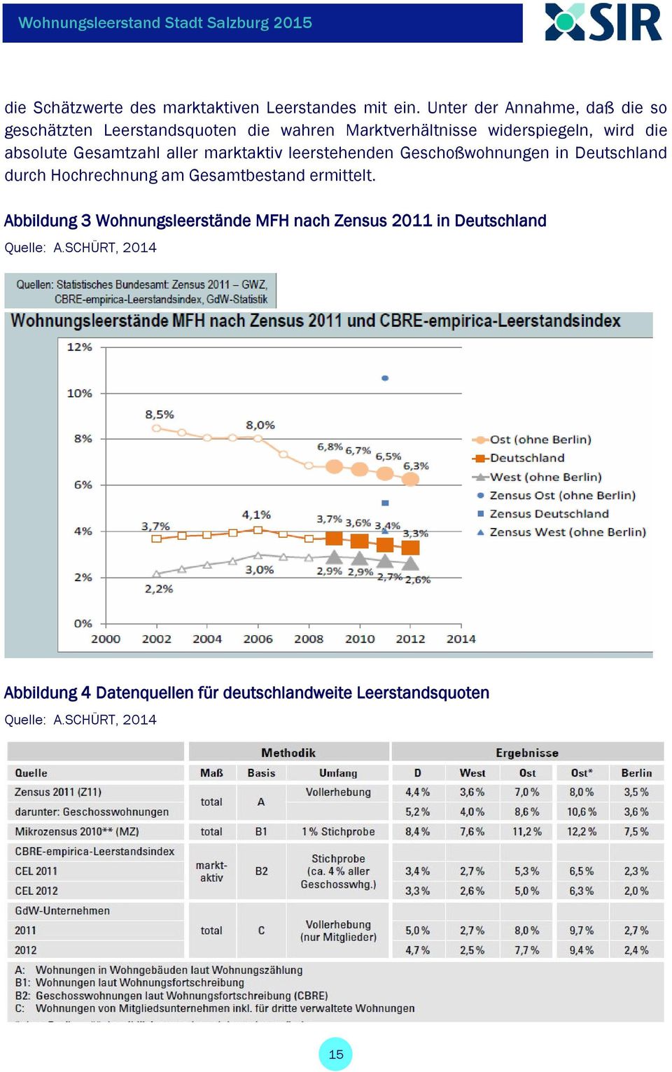 absolute Gesamtzahl aller marktaktiv leerstehenden Geschoßwohnungen in Deutschland durch Hochrechnung am Gesamtbestand