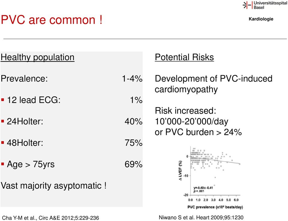 48Holter: 75% Potential Risks Development of PVC-induced cardiomyopathy Risk