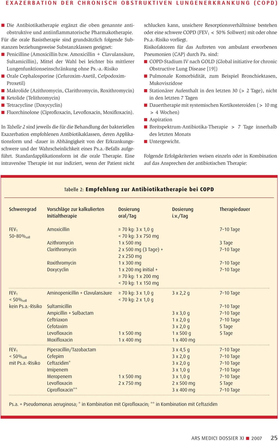 Amoxicillin + Clavulansäure, Sultamicillin), Mittel der Wahl bei leichter bis mittlerer Lungenfunktionseinschränkung ohne Ps.-a.