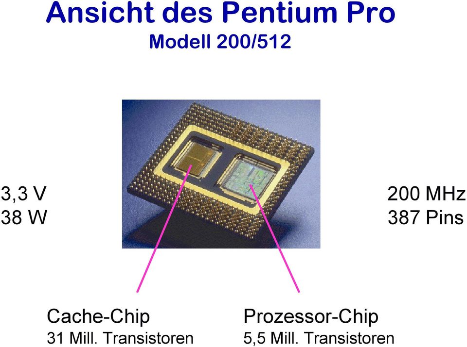 Pins Cache-Chip Prozessor-Chip 31