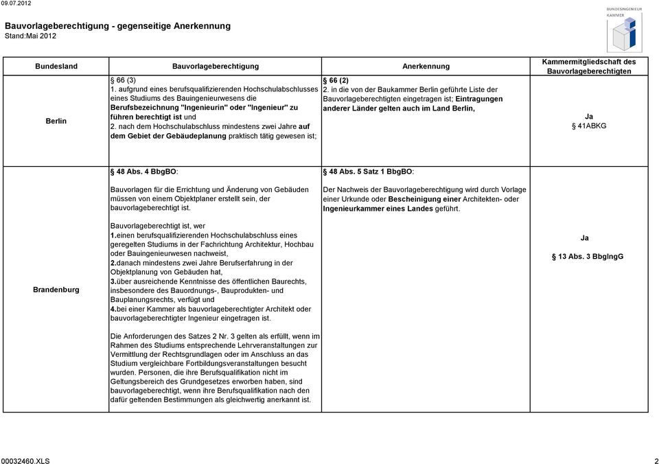 in die von der Baukammer Berlin geführte Liste der eingetragen ist; Eintragungen anderer Länder gelten auch im Land Berlin, 41ABKG 48 Abs.