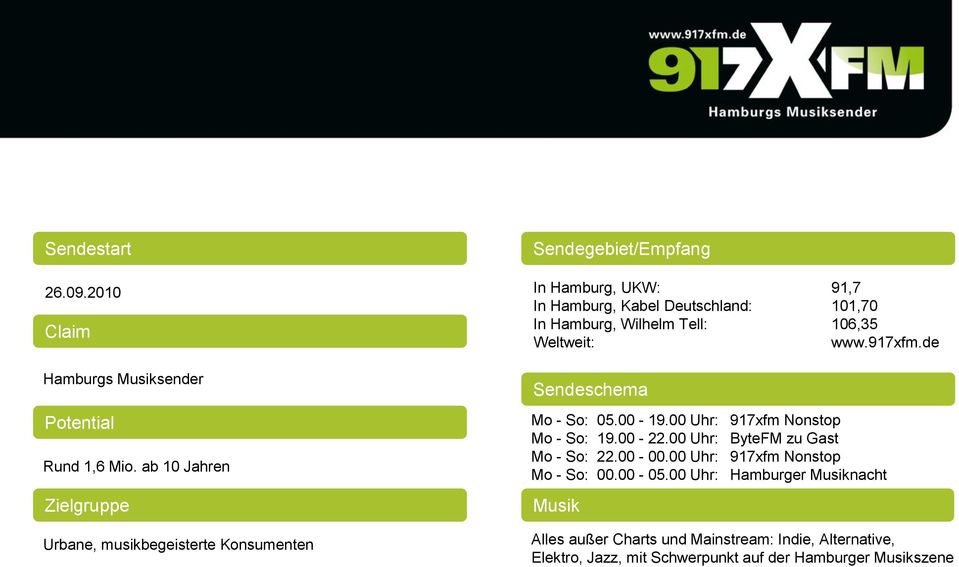 Hamburg, Wilhelm Tell: 106,35 Weltweit: www.917xfm.de Sendeschema Mo - So: 05.00-19.00 Uhr: 917xfm Nonstop Mo - So: 19.00-22.