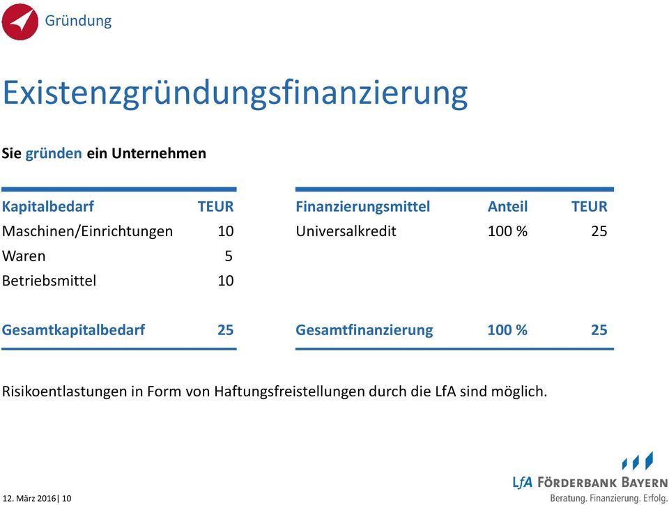 TEUR Universalkredit 100 % 25 Gesamtkapitalbedarf 25 Gesamtfinanzierung 100 % 25