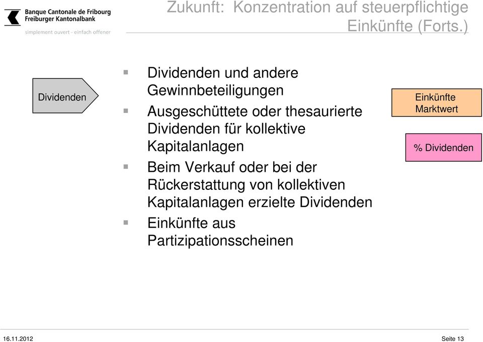 Dividenden für kollektive Kapitalanlagen Beim Verkauf oder bei der Rückerstattung von