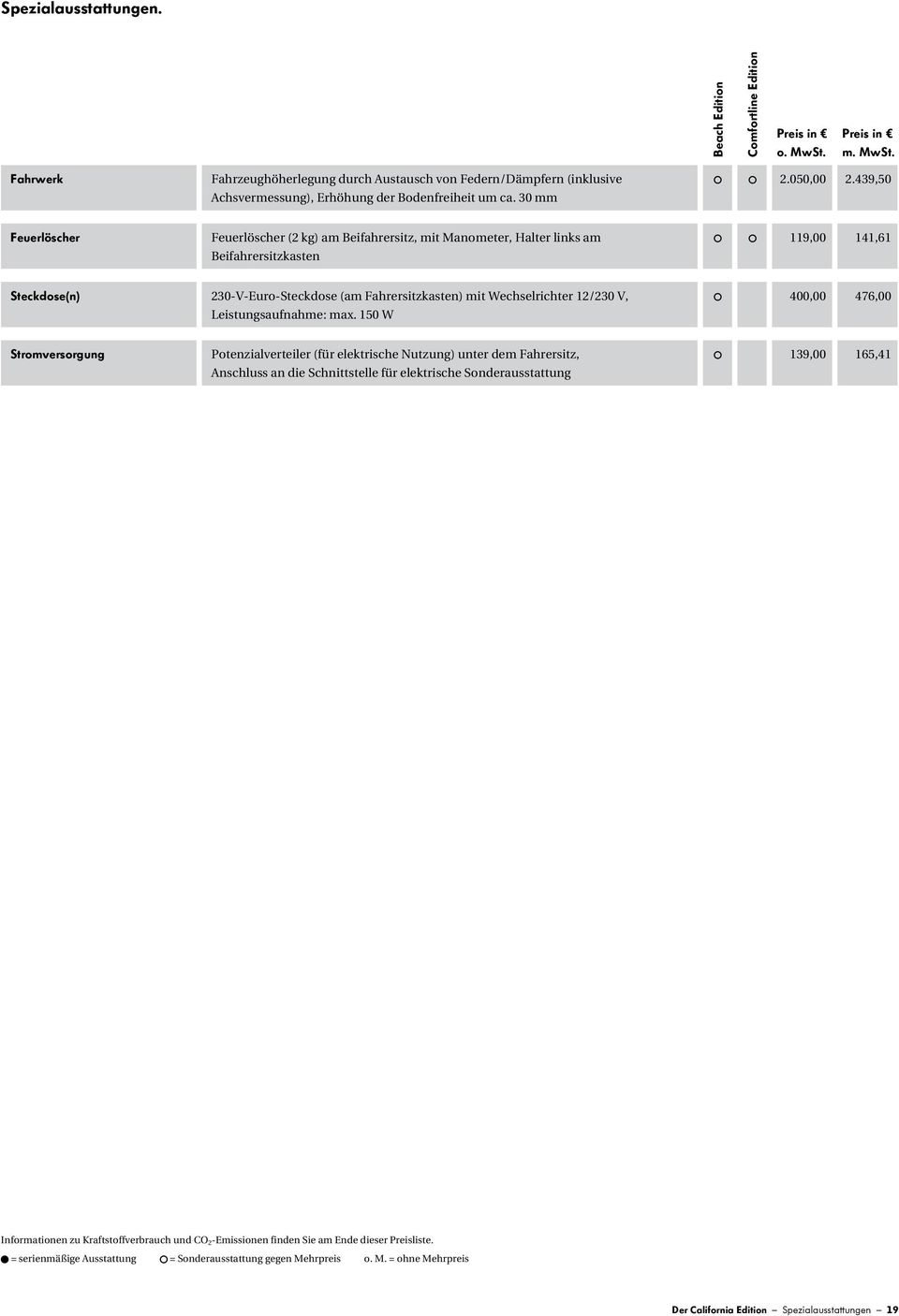 439,50 Feuerlöscher Feuerlöscher (2 kg) am eifahrersitz, mit Manometer, Halter links am eifahrersitzkasten A A 119,00 141,61 Steckdose(n) 230-V-Euro-Steckdose (am Fahrersitzkasten) mit