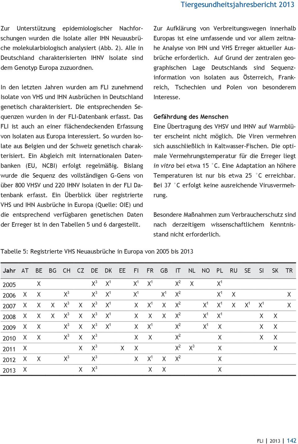 In den letzten Jahren wurden am FLI zunehmend Isolate von VHS und IHN Ausbrüchen in Deutschland genetisch charakterisiert. Die entsprechenden Sequenzen wurden in der FLI-Datenbank erfasst.