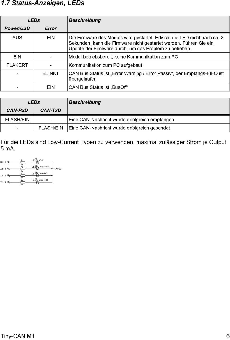 EIN - Modul betriebsbereit, keine Kommunikation zum PC FLAKERT - Kommunikation zum PC aufgebaut - BLINKT CAN Bus Status ist Error Warning / Error Passiv, der Empfangs-FIFO ist übergelaufen - EIN CAN