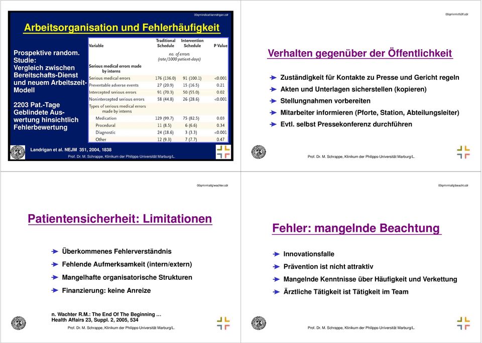 Stellungnahmen vorbereiten Mitarbeiter informieren (Pforte, Station, Abteilungsleiter) Evtl. selbst Pressekonferenz durchführen Landrigan et al. NEJM 351, 2004, 1838 00qm\rm\allg\wachter.