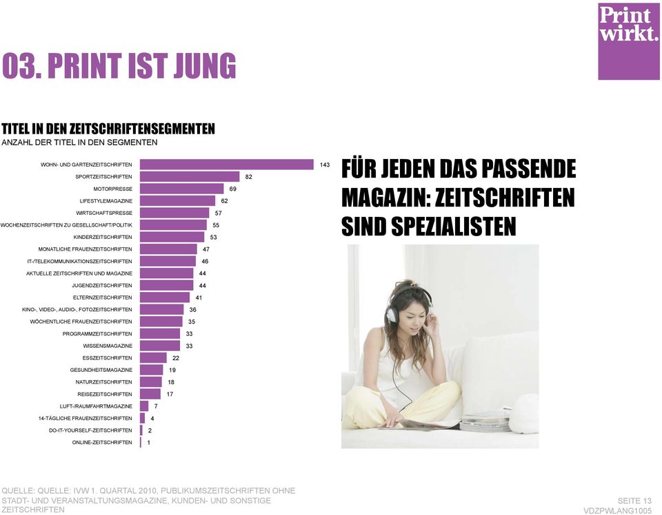 IT-/TELEKOMMUNIKATIONSZEITSCHRIFTEN 46 AKTUELLE ZEITSCHRIFTEN UND MAGAZINE 44 JUGENDZEITSCHRIFTEN 44 ELTERNZEITSCHRIFTEN 41 KINO-, VIDEO-, AUDIO-, FOTOZEITSCHRIFTEN 36 WÖCHENTLICHE