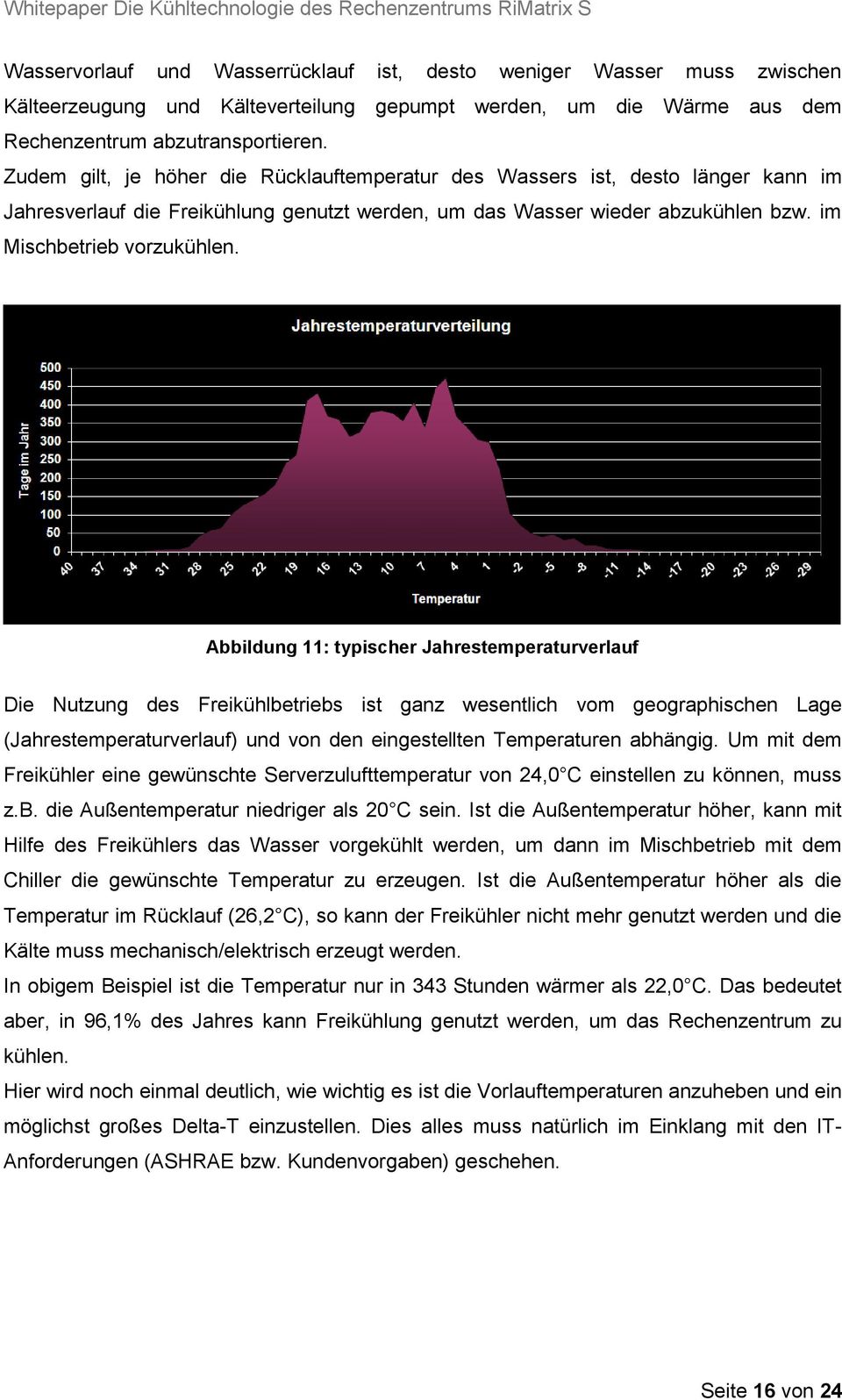Abbildung 11: typischer Jahrestemperaturverlauf Die Nutzung des Freikühlbetriebs ist ganz wesentlich vom geographischen Lage (Jahrestemperaturverlauf) und von den eingestellten Temperaturen abhängig.