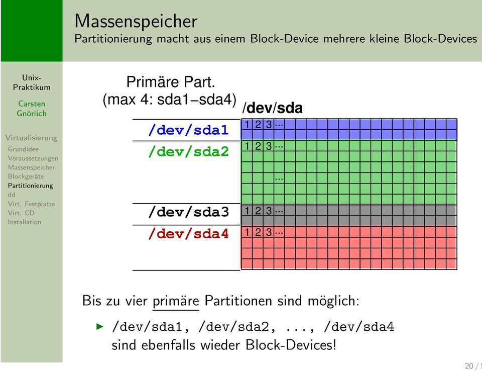 .. /dev/sda2 /dev/sda3 /dev/sda4 1 1 1 2 2 2 3.