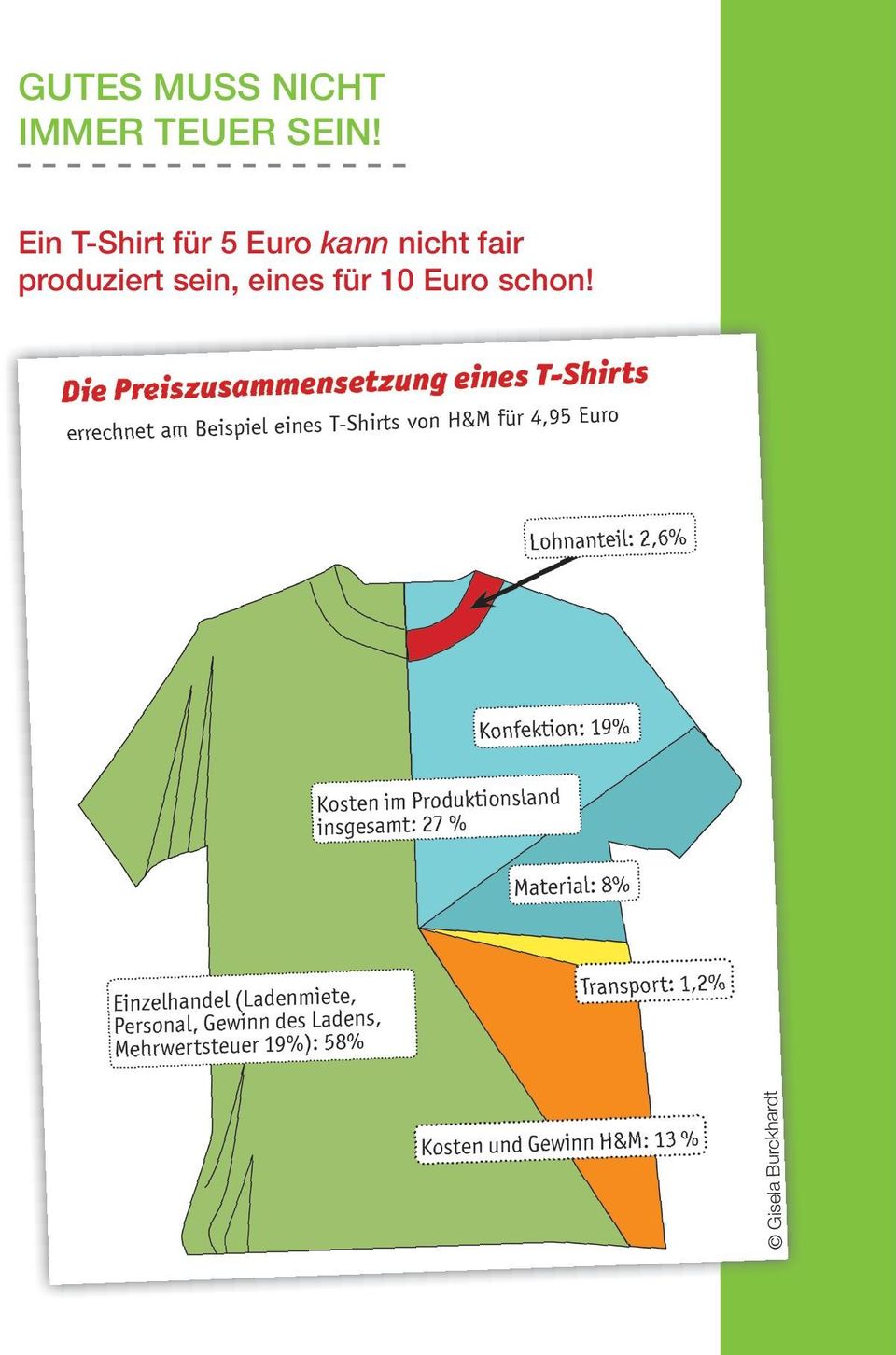 Ein T-Shirt für 5 Euro kann nicht