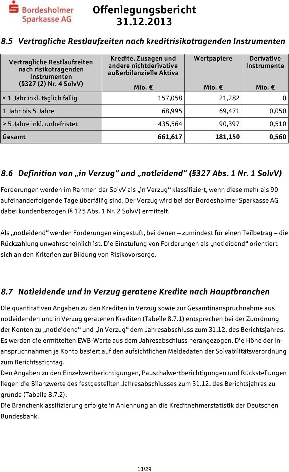 täglich fällig 157,058 21,282 0 1 Jahr bis 5 Jahre 68,995 69,471 0,050 > 5 Jahre inkl. unbefristet 435,564 90,397 0,510 Gesamt 661,617 181,150 0,560 8.