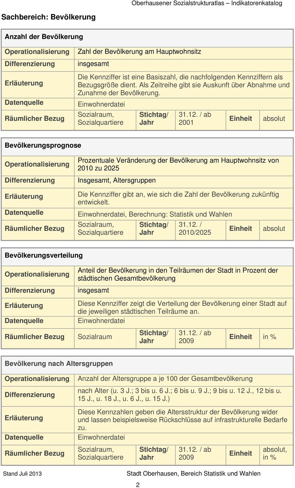 2001 Einheit absolut Bevölkerungsprognose Prozentuale Veränderung der Bevölkerung am Hauptwohnsitz von 2010 zu 2025 Insgesamt, Altersgruppen Die Kennziffer gibt an, wie sich die Zahl der Bevölkerung