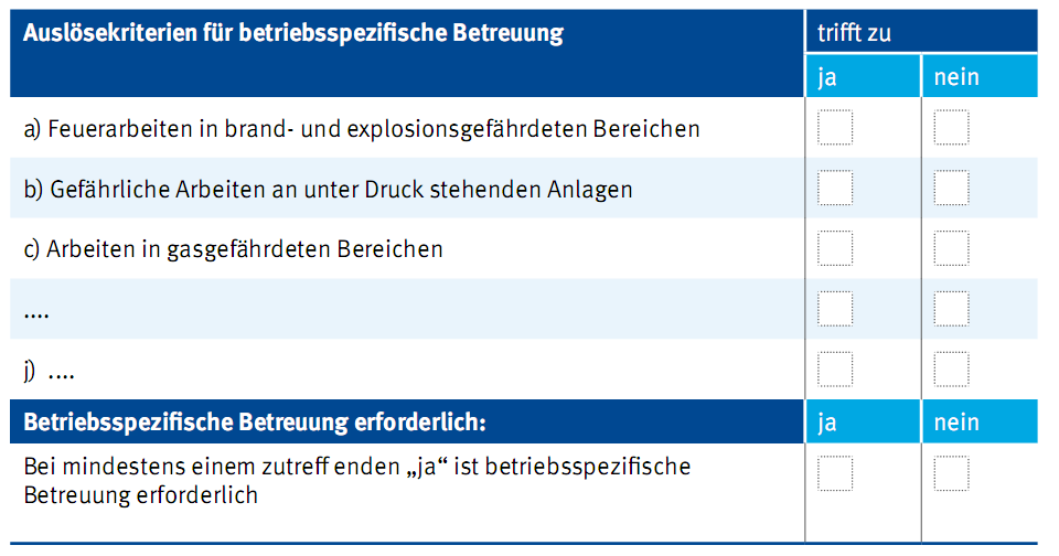 Berechnung der Betreuungsleistungen des betriebsspezifischen Teils Schritt 1: Prüfen, welche betriebsspezifischen Aufgabenfelder auf den Betrieb zutreffen, und diese zusammenstellen Benutzen Sie die